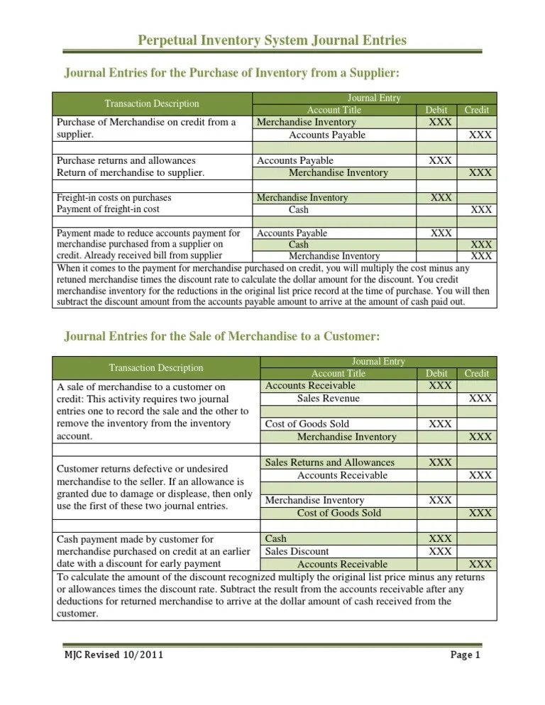 Perpetual Inventory System Journal Entries