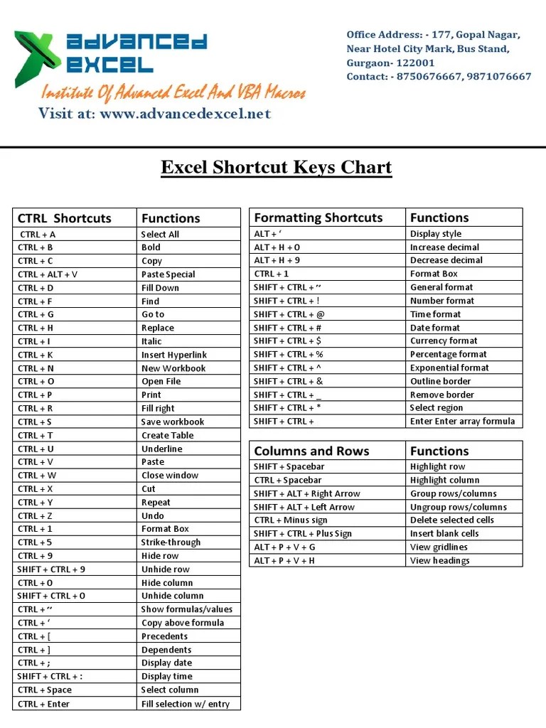 Advanced ExcelShort Keys Chart.pdf Control Key Microsoft Excel