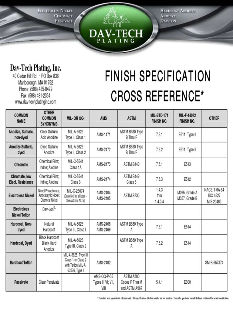 Cross Reference Sheet PDF Industrial Processes Metallurgy