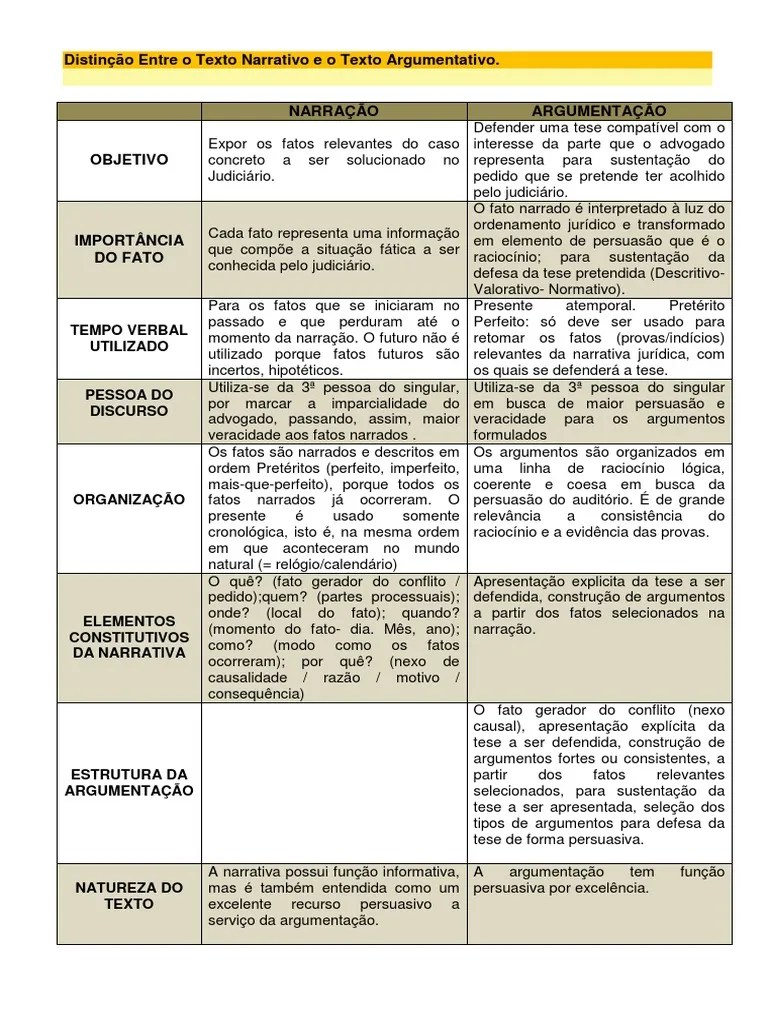 Texto Narrativo X Descritivo