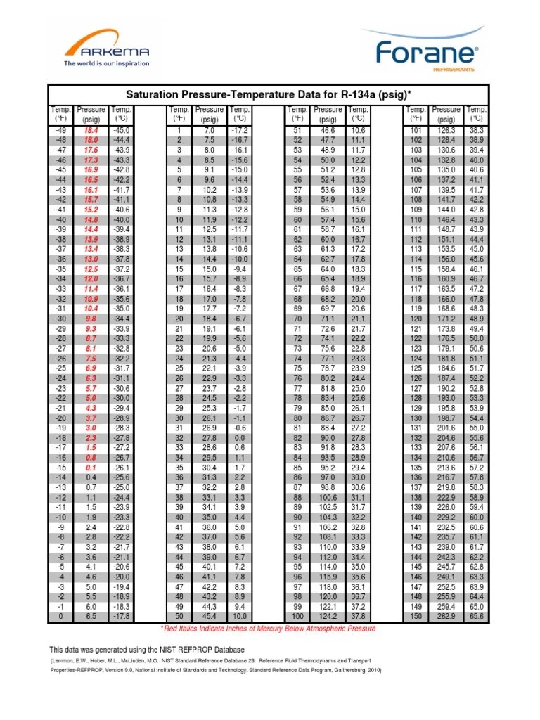 134a pressuretemperaturechart.pdf Atmospheric Thermodynamics