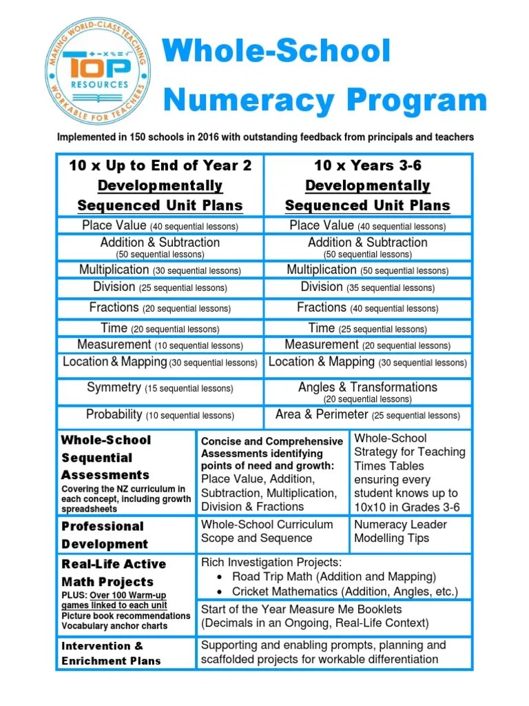 NZ Whole School Numeracy Program Sequence Curriculum