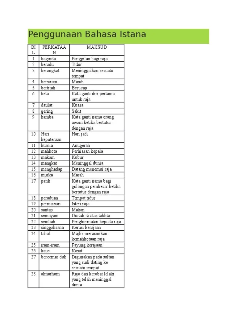 Contoh Surat Bahasa Istana