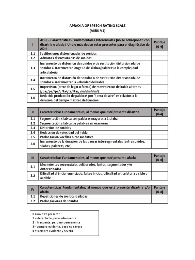 Apraxia of Speech Rating Scale