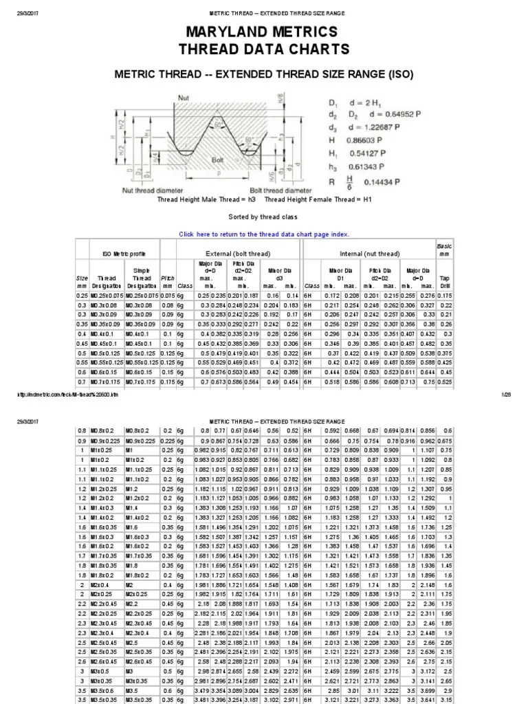 Metric Thread Extended Thread Size Range Cutting Tools Building