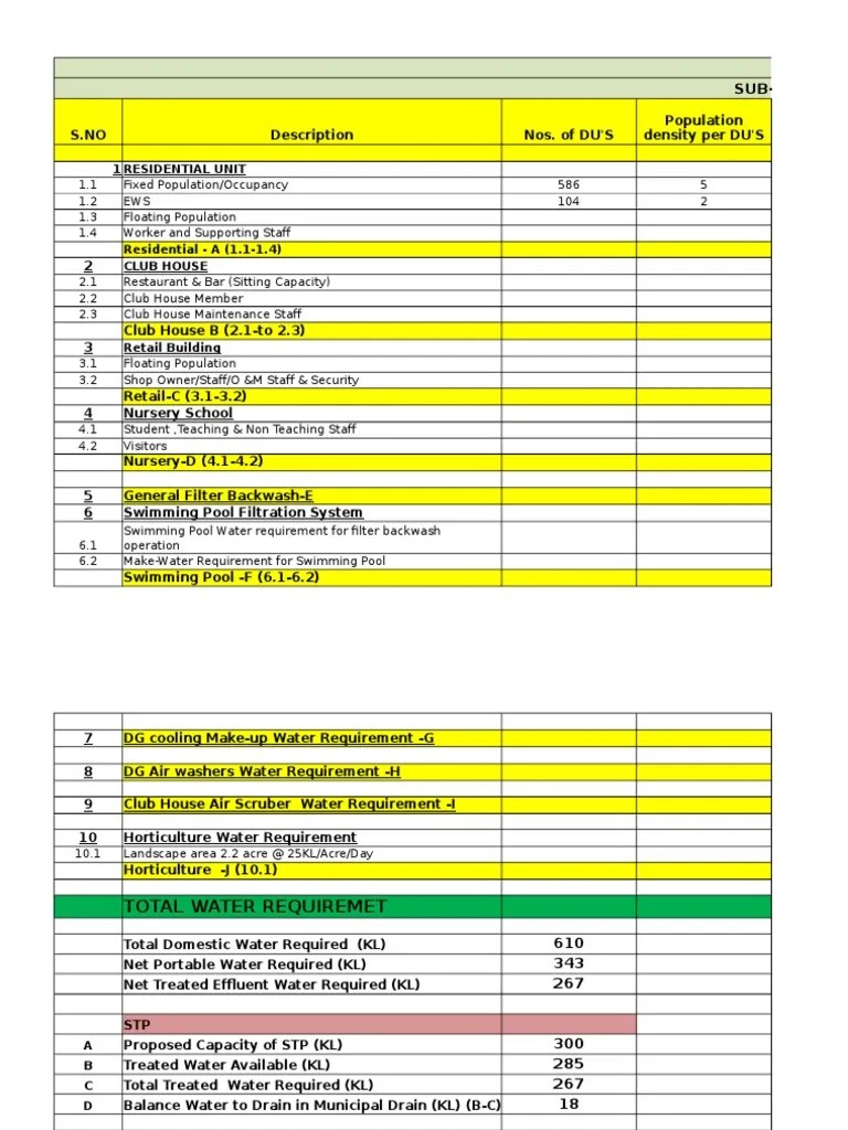 Water Demand Calculation Water Supply Hydrology