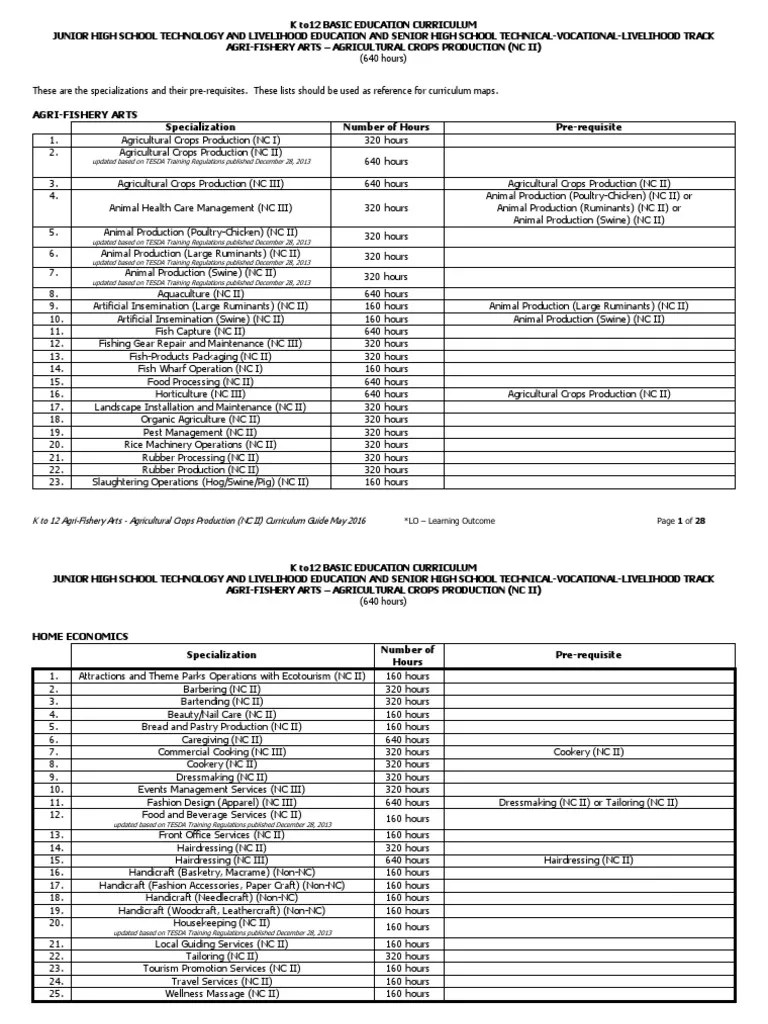 Agricultural Crops Production NC II CG PDF Competence (Human