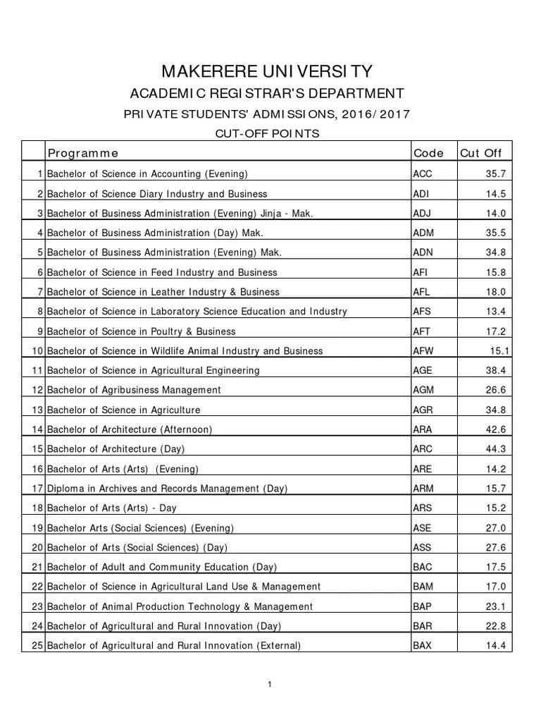 Cut Off Points For Makerere University Courses Under The