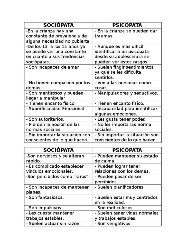 Cuadro, comparativo Psicópata y Sociópata Desorden de personalidad