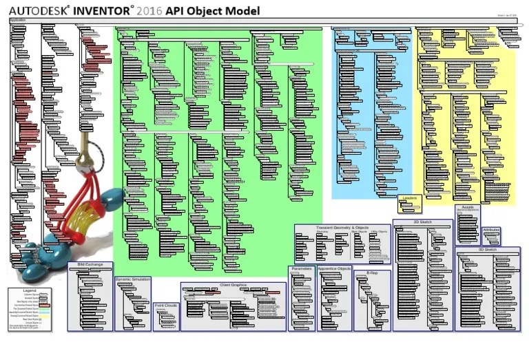 API Object Model Autodesk Inventor