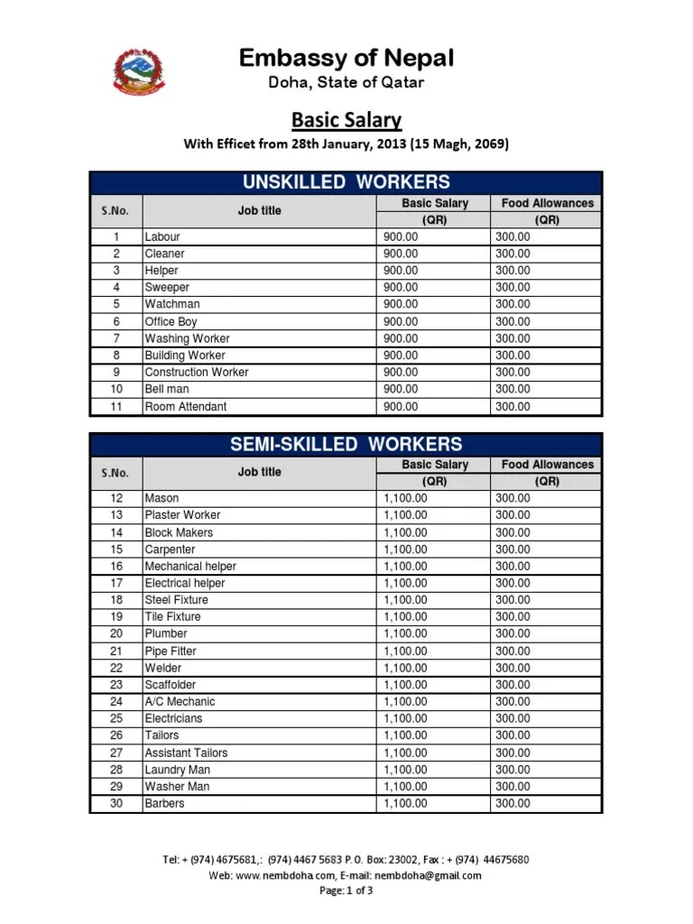 Minimum Salary Details for Nepali Workers Engineering Technology
