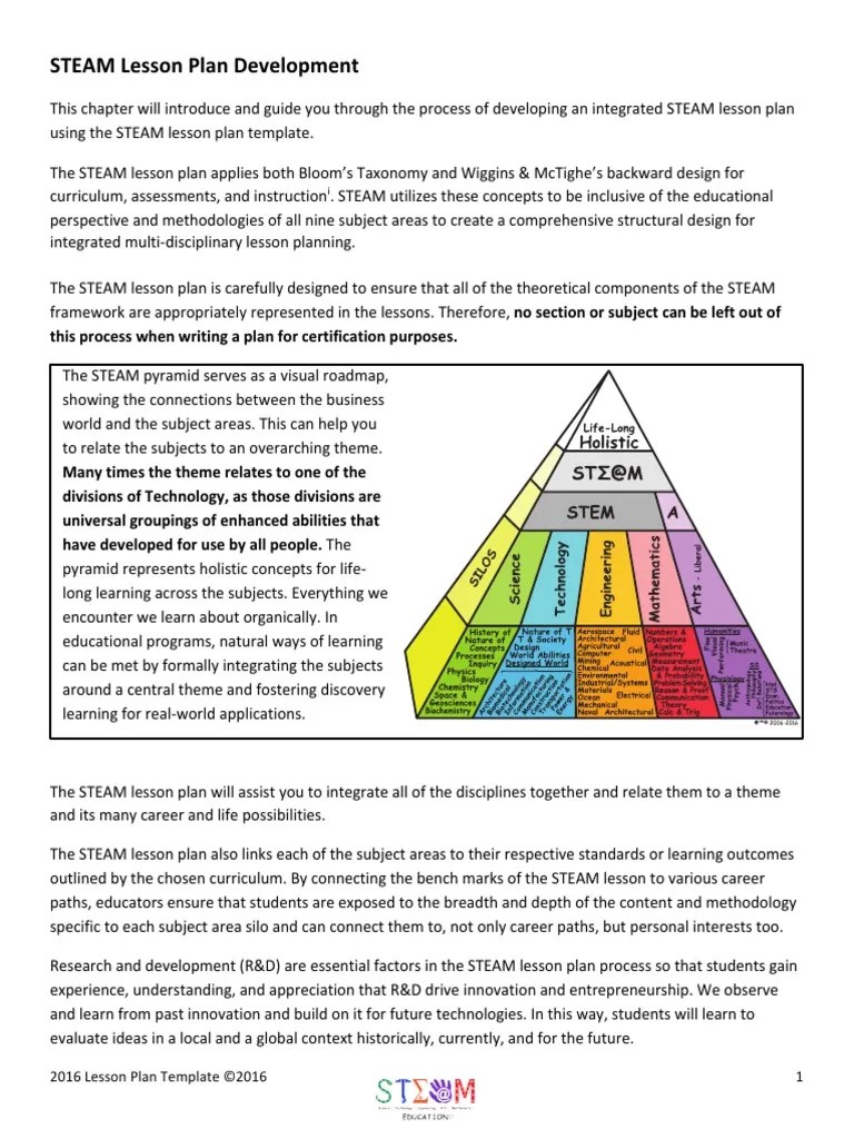2016 STEAM Lesson Plan Template and Instructions 5July16 National