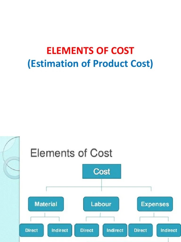 Elements of Cost Market (Economics) Economics