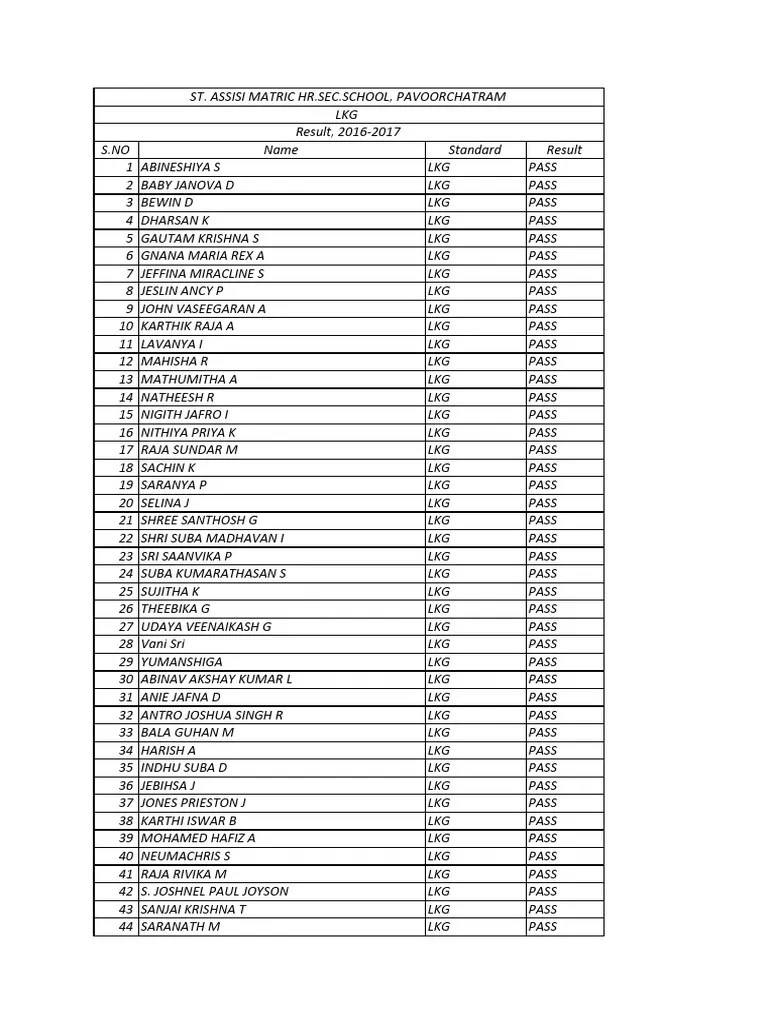 Students Result 201617