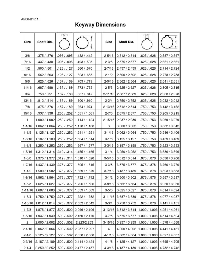 1-0 - ANSI B17.1 - Keyway_Dimensions | Ingeniería mecánica | Bienes manufacturados