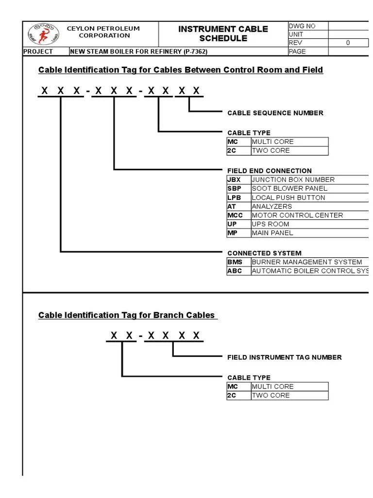 Cable Schedule PDF Manufactured Goods