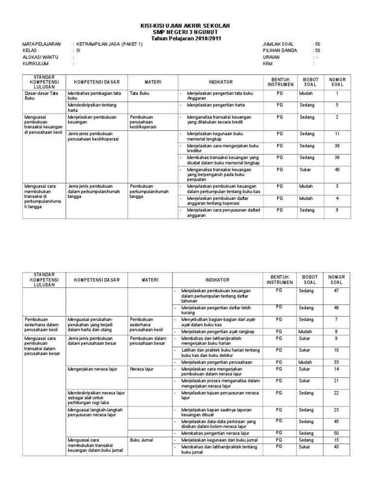 Soal Jasa Perniagaan Kelas 9 – Soalsiswa.com