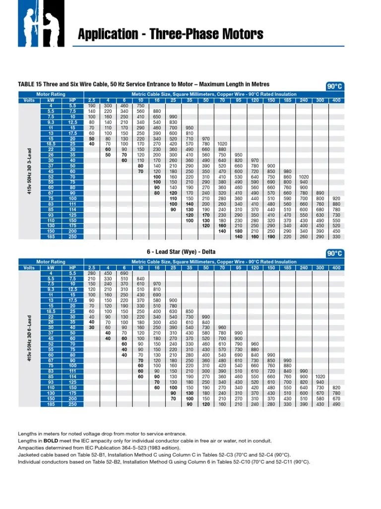 Franklin submersible motors Cable Sizing-TABLE 15 Three and Six Wire