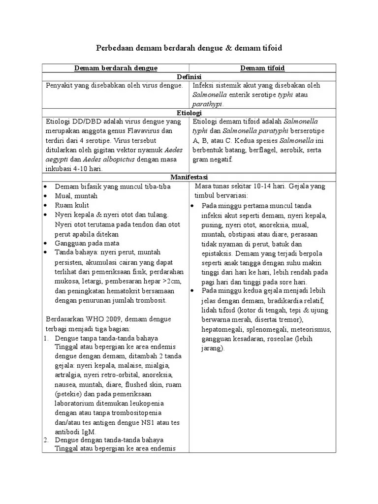 Perbedaan Demam Berdarah Dengue &amp; Demam Tifoid | PDF