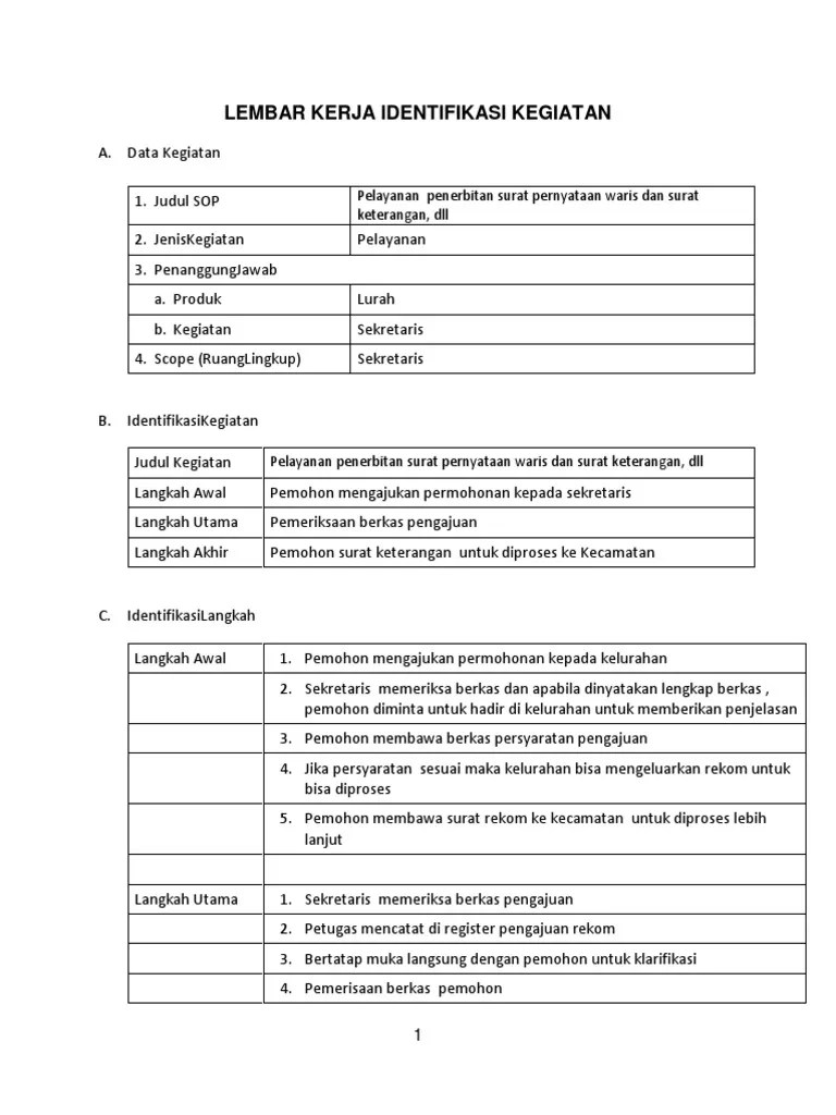 SOP Kelurahan Sawojajar | PDF