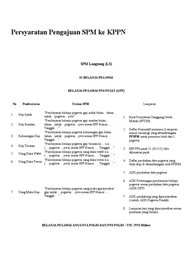 Persyaratan Pengajuan SPM Ke KPPN 2017 | PDF