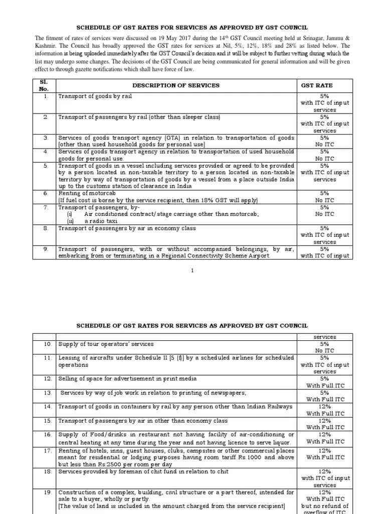 Schedule of GST Rates for Services Securities (Finance) Taxes