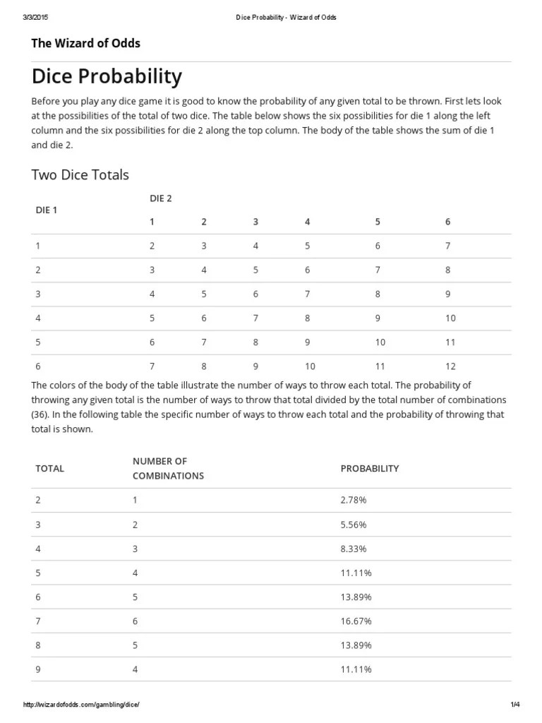 Dice Probability Wizard of Odds Craps Gambling