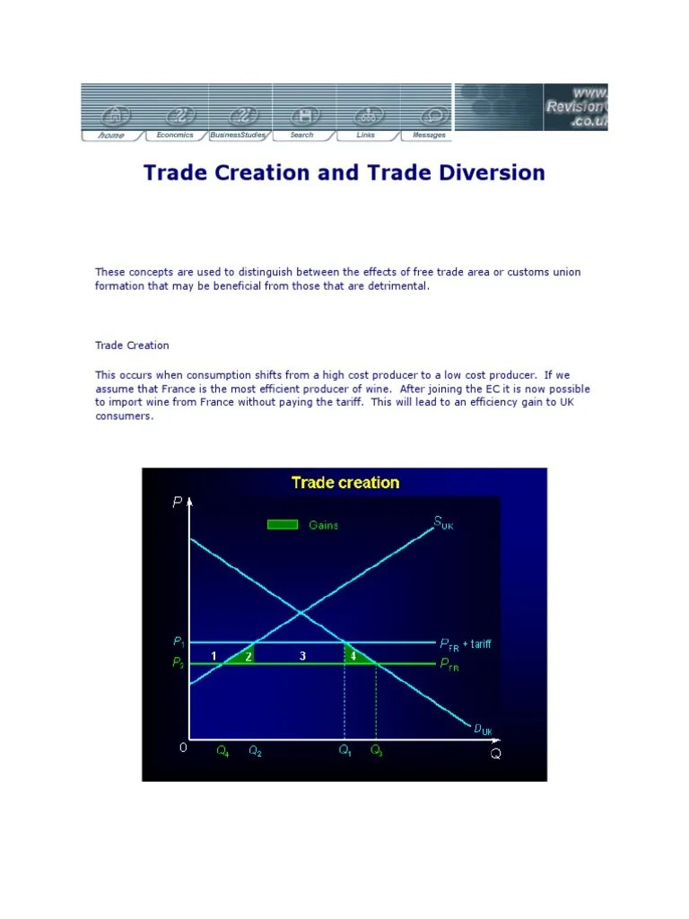 Trade Creation and Trade Diversion.docx Tariff Free Trade