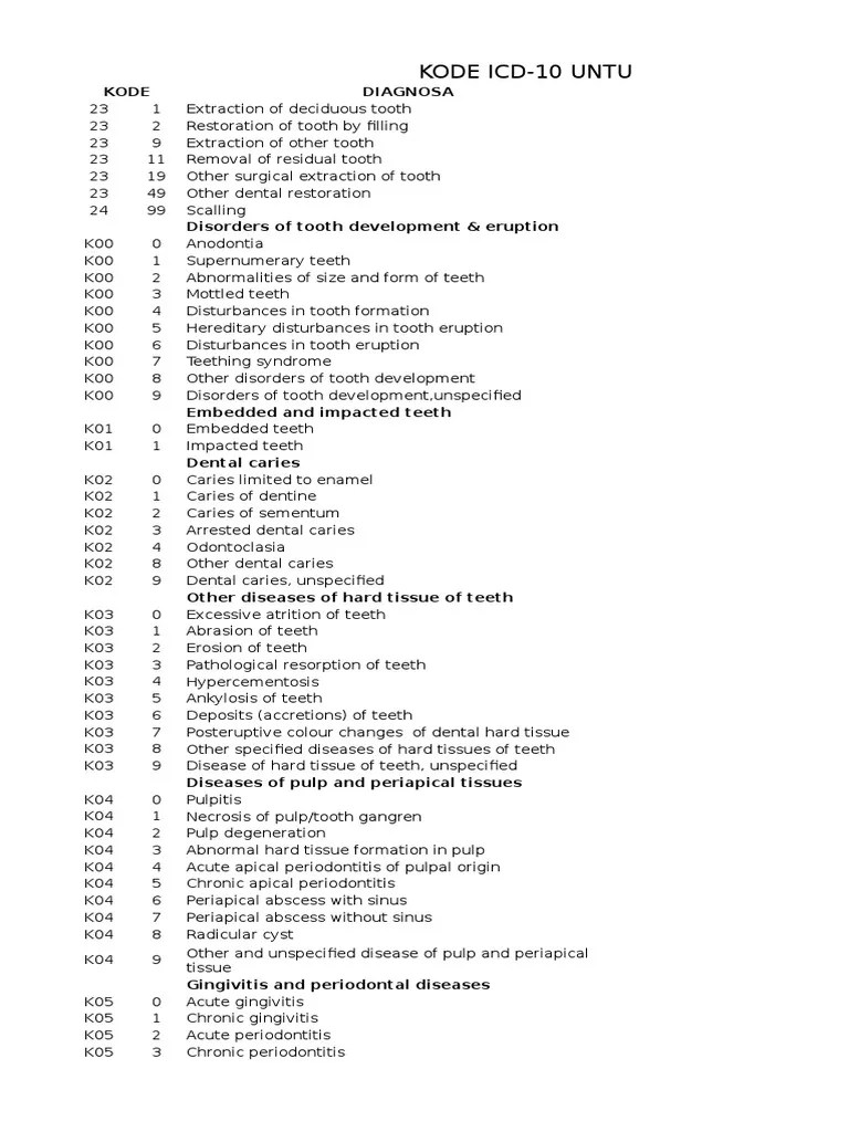 Kode Icd 10 Gigi&Mulut Human Tooth Tooth