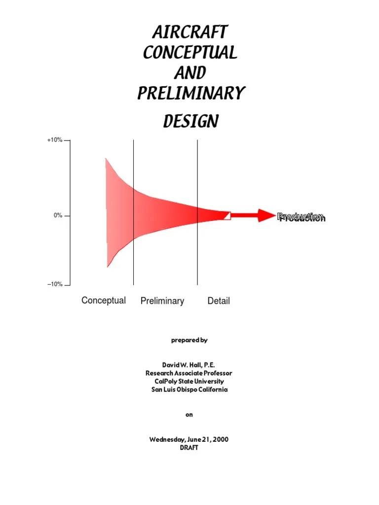 AIRCRAFT Conceptual and Preliminary Design.pdf Takeoff Airplane
