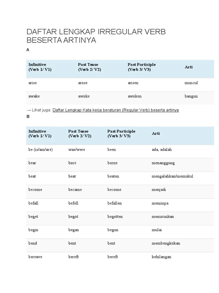 DAFTAR LENGKAP IRREGULAR VERB BESERTA ARTINYA.docx