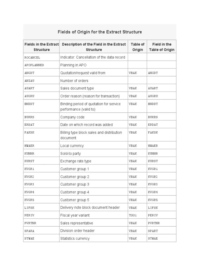 2lis 11 Vahdr PDF Exchange Rate Computer Data