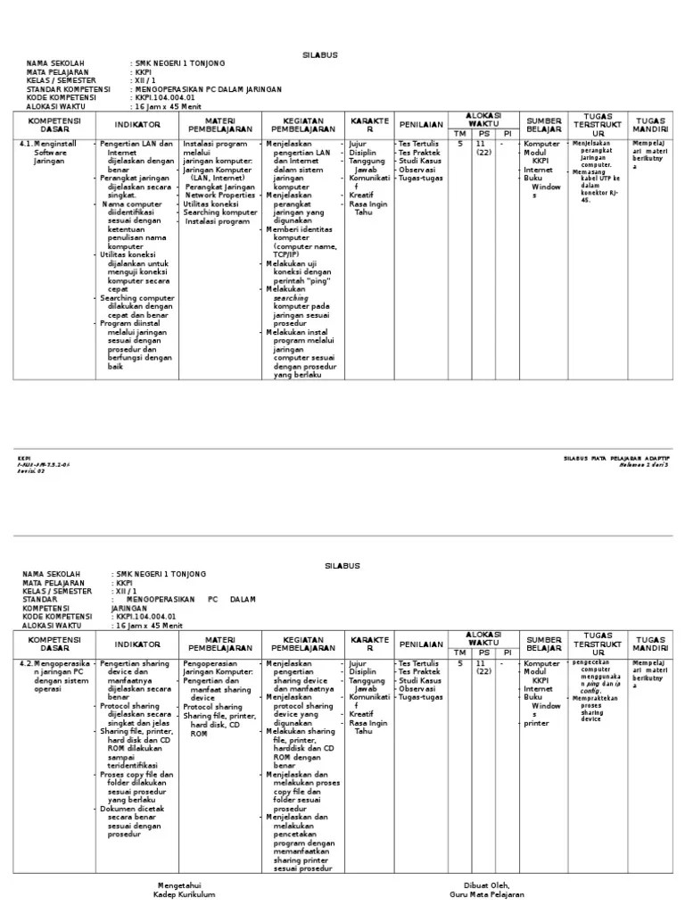 Silabus Karakter Kkpi Kelas Xii Semester 1