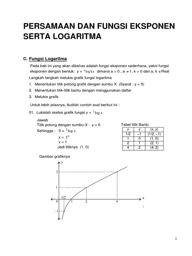 Contoh Soal Fungsi Logaritma Dan Grafiknya Contoh Soal