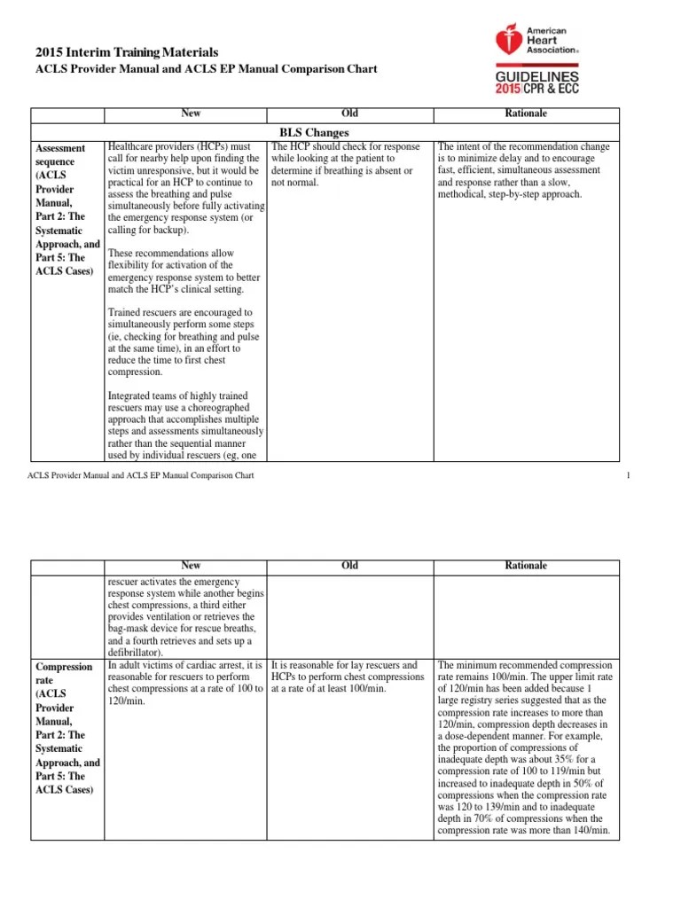 ACLS EP Manual Comparison Chart Cardiopulmonary
