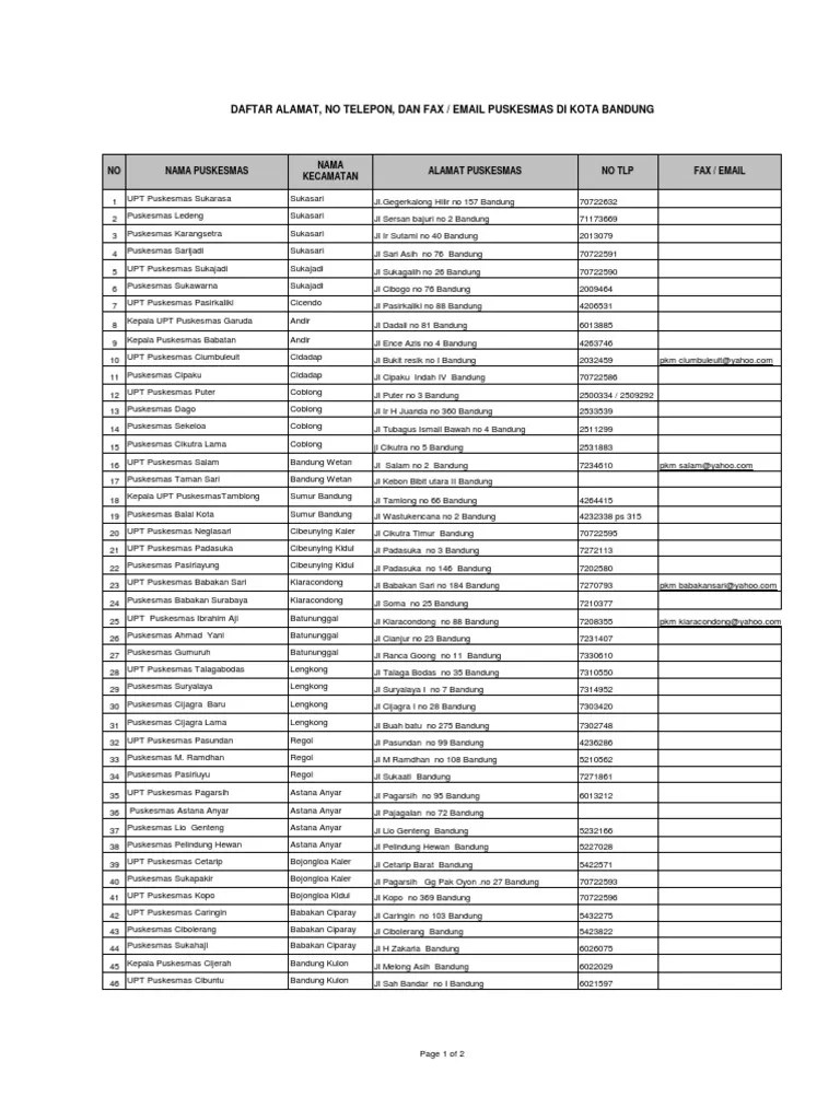 13 DAFTAR ALAMAT MONEY CHANGER DI BANDUNG Data Penting