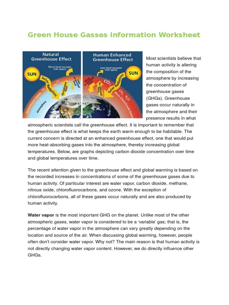 green house gasses information worksheet Greenhouse Gas Greenhouse