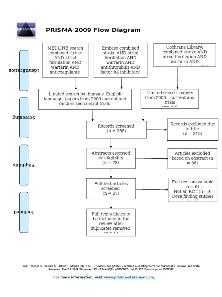 PRISMA Flow Diagram | Systematic Review | Science