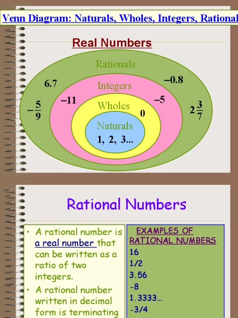 Real Numbers Venn Diagram Naturals, Wholes, Integers, Rationals PDF