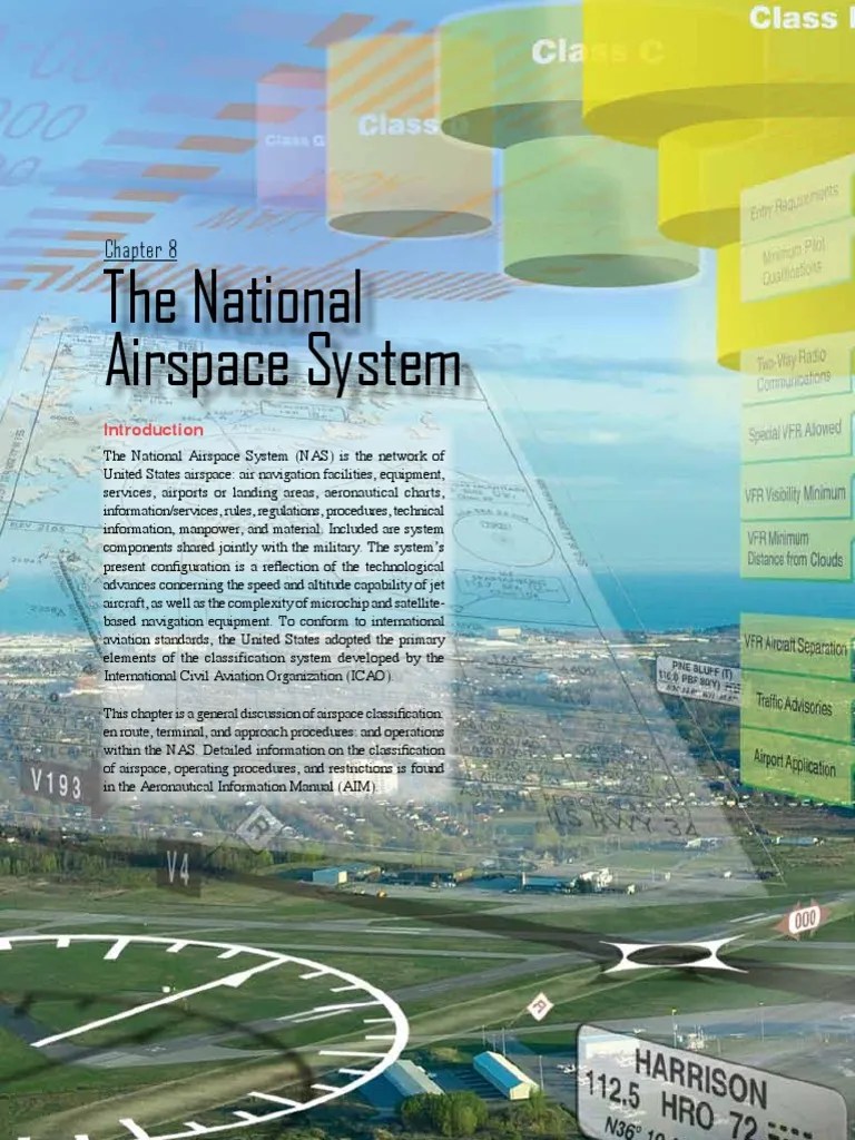 Ch 08 Airspace Instrument Flight Rules Air Traffic Control