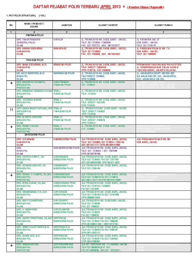 252829304DAFTARPEJABAtPOLRiTERBARu2013pdf.pdf