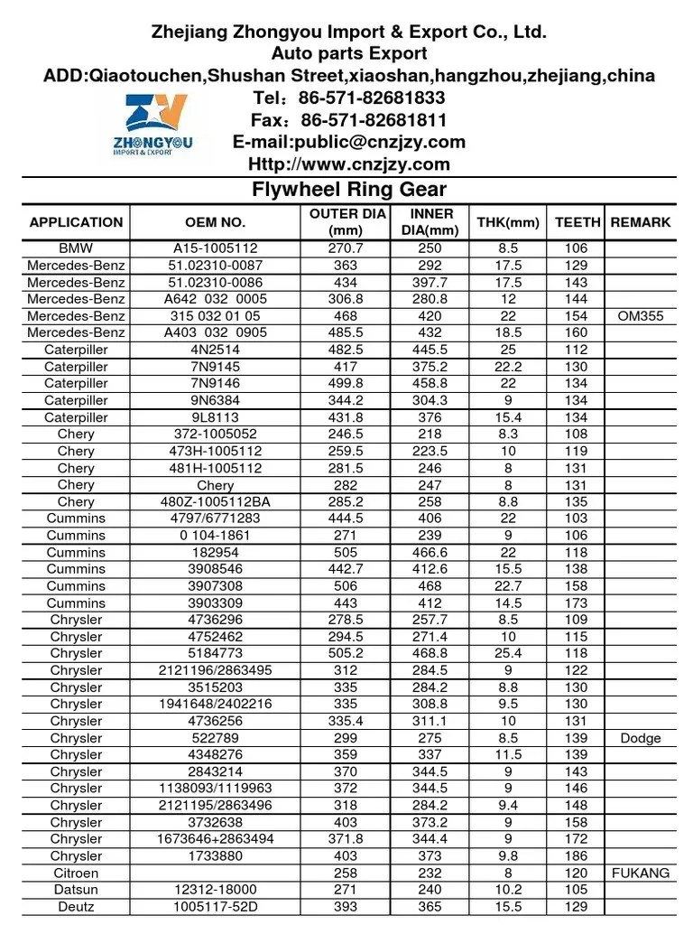 Flywheel Ring Gear[1] Vehicle Industry Land Vehicles