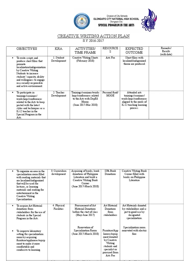 Creative Writing Action Plan 20172018 Creative Writing Sharing