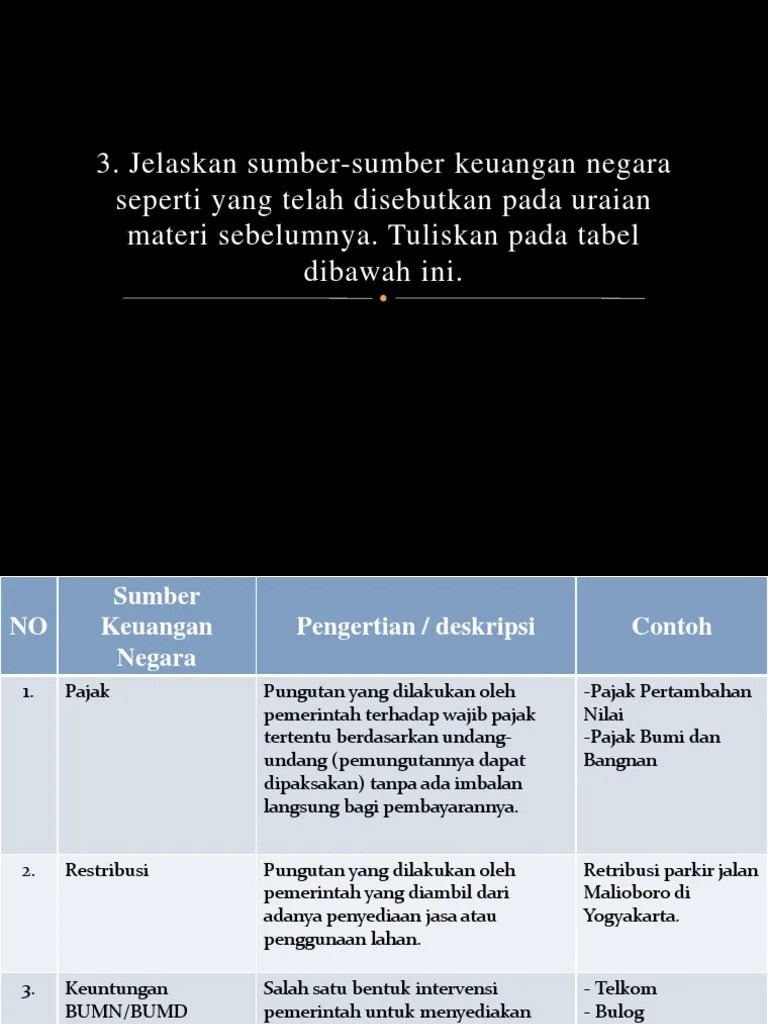 PRESENTASI PPKN | PDF