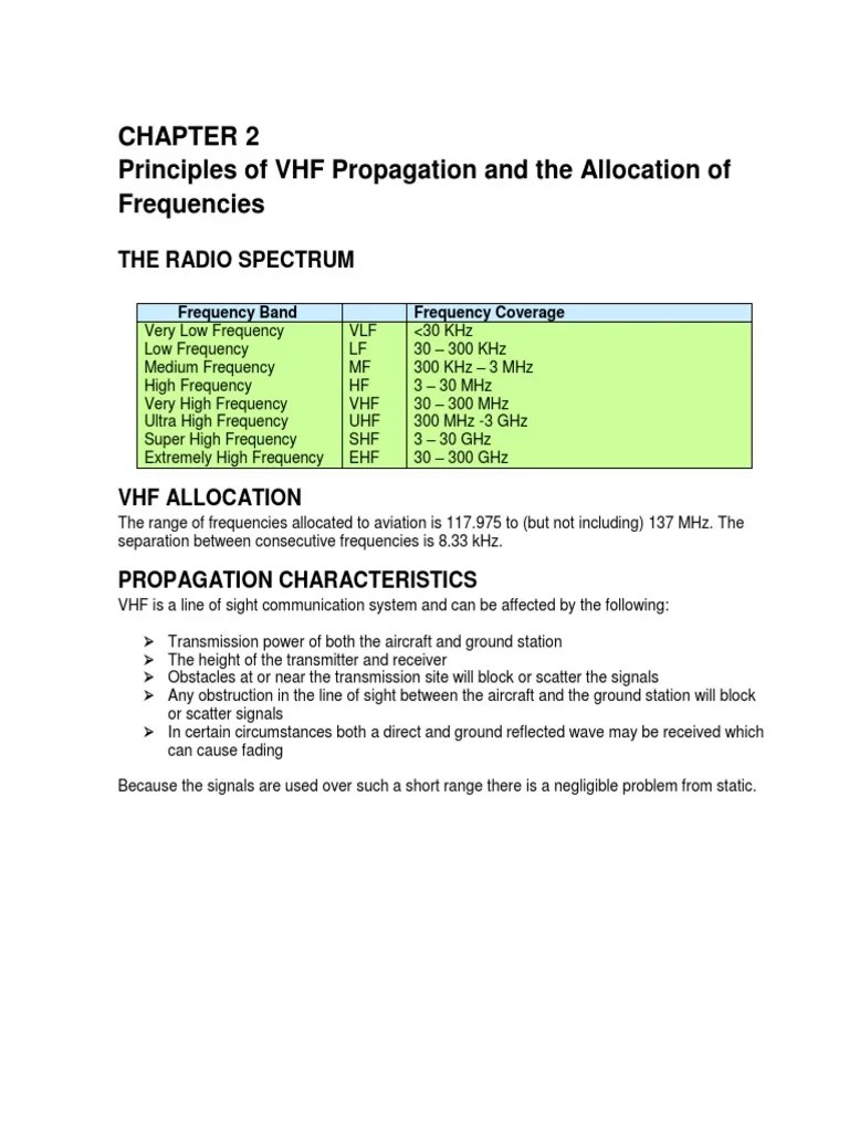 Understanding VHF Propagation Characteristics for Aviation