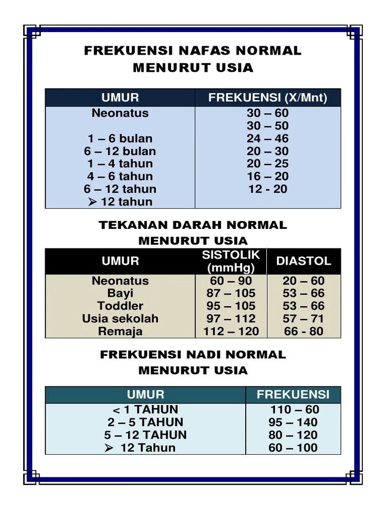 Frekuensi Nafas Normal Menurut Usia | PDF