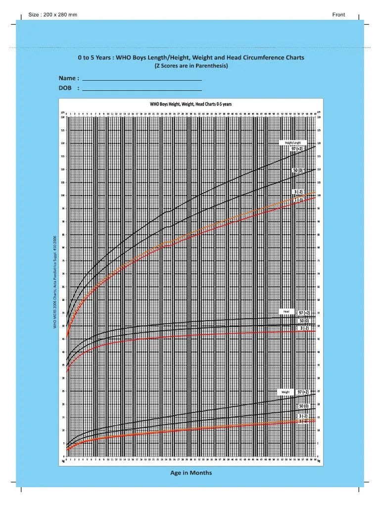 WHO boys Height Weight Head Chart 05 years.pdf