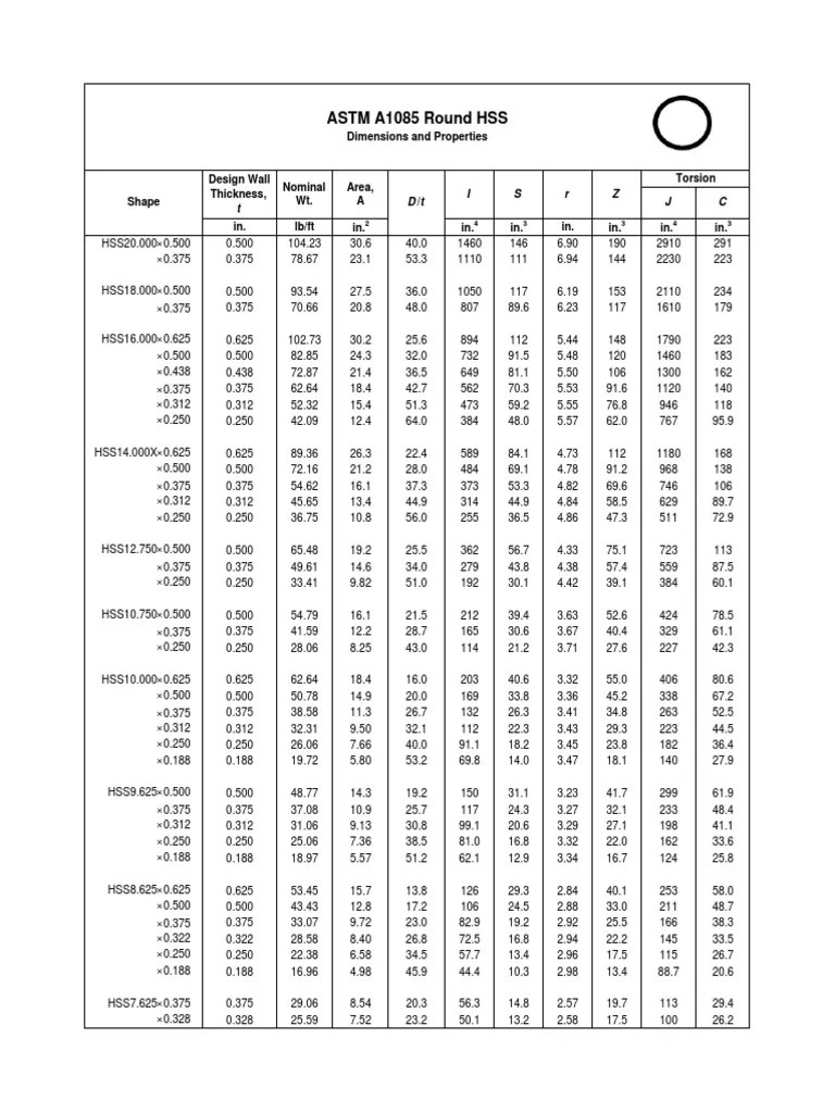 A1085 Dimensions and Properties Round Hss PDF Building Engineering