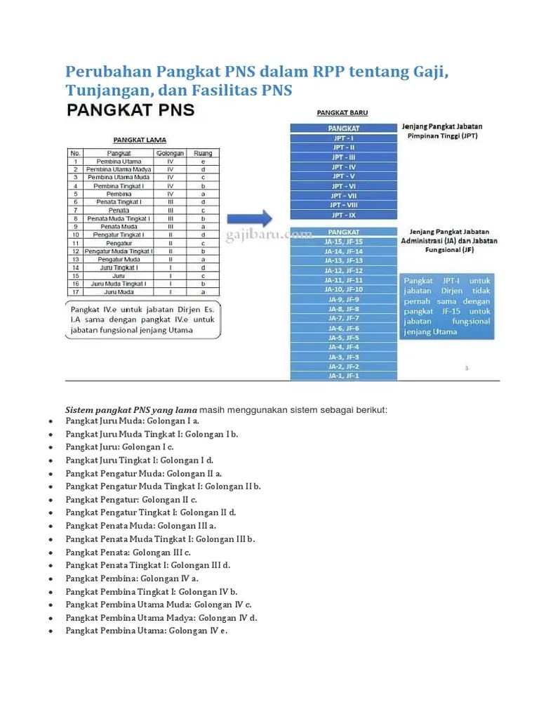 Perubahan Pangkat PNS Dalam RPP Tentang Gaji