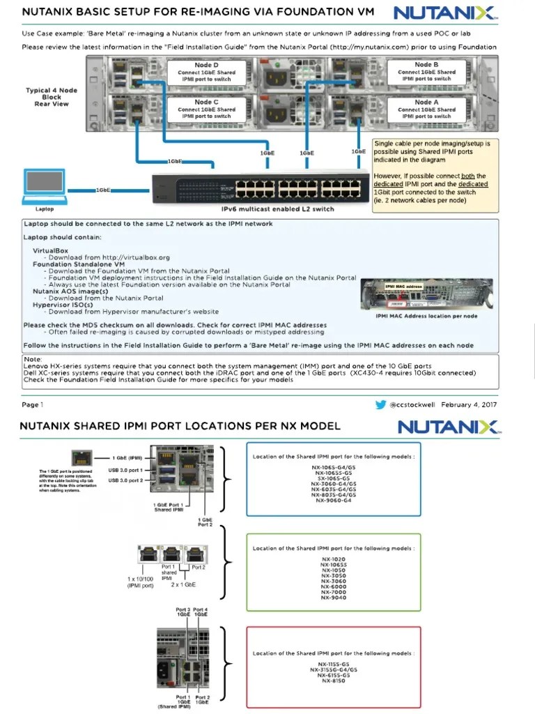 Nutanix Basic Setup for Reimaging via Foundation Bare MetalV1.1